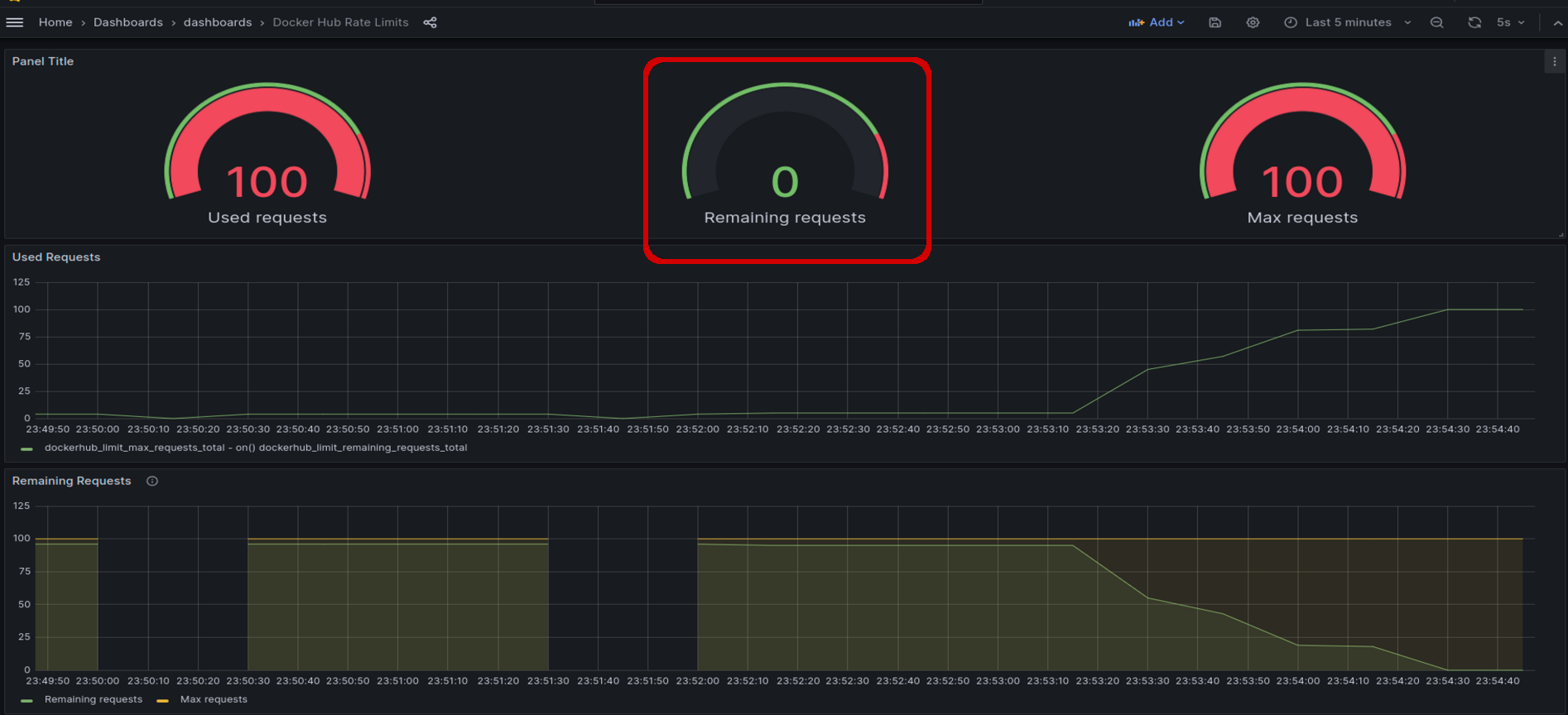 Grafana Dashboard Showing we hit the Dockerhub Pull Limit!